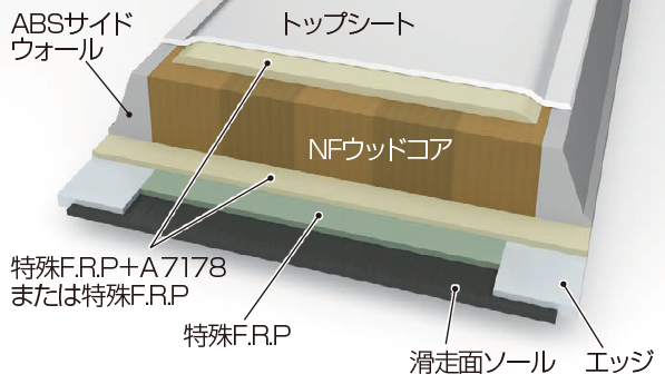 シェルトップ構造