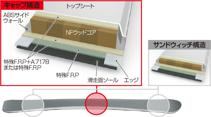 ツインキール構造